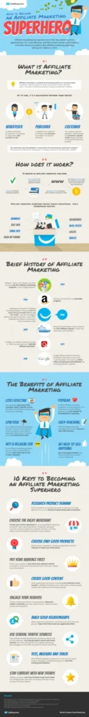 Featured image for Building trust as an affiliate marketer